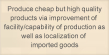 Produce cheap but high quality products via improvement of facility/capability of production as well as localization of imported goods